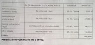 n�jem byt, praha, pl�nek